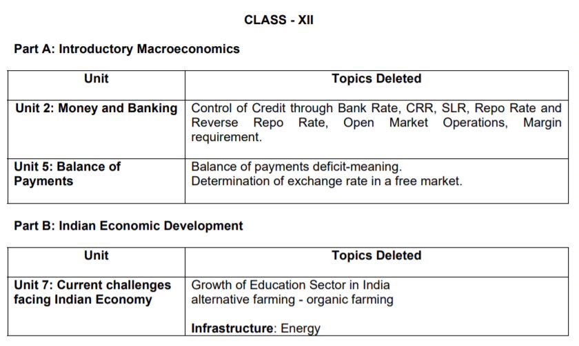 Deleted syllabus of CBSE Class 12 Economics