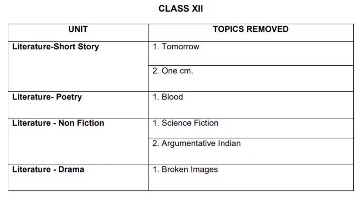 Deleted syllabus of CBSE Class 12 English Elective