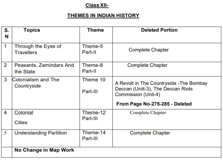 Deleted syllabus of CBSE Class 12 History