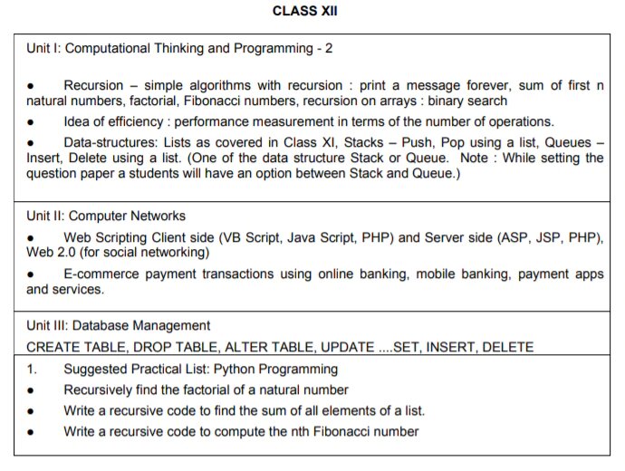 Deleted Syllabus of CBSE Class 12 Computer Science
