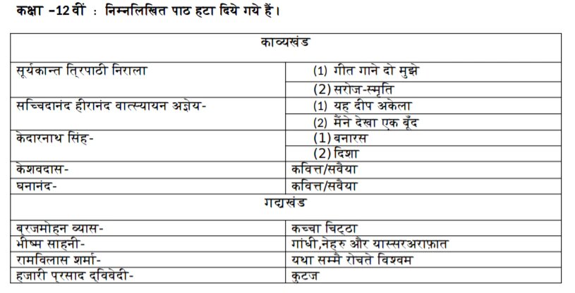 Deleted syllabus of CBSE Class 12 Hindi Elective