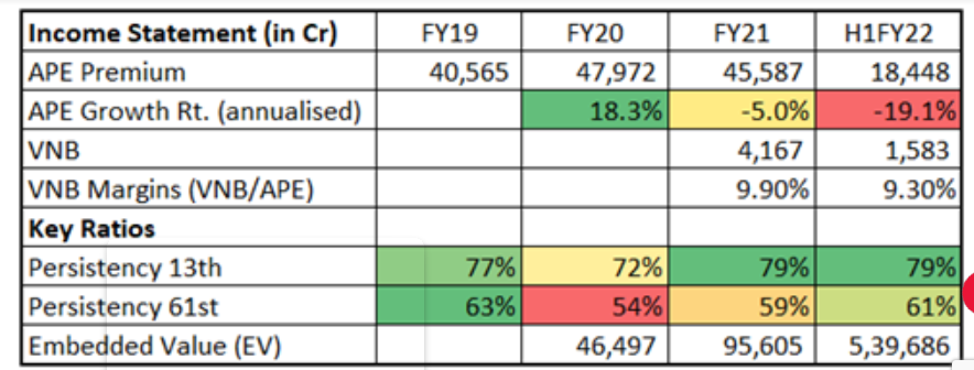 lic ipo valuation,