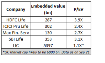 lic ipo news