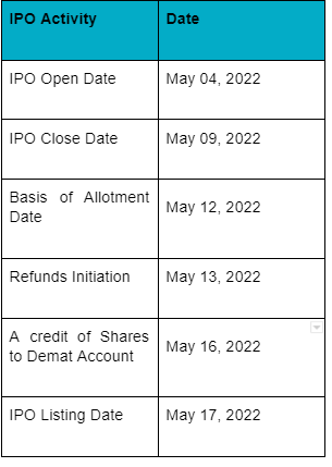 lic ipo date