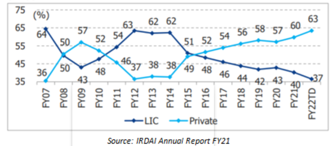 lic ipo details